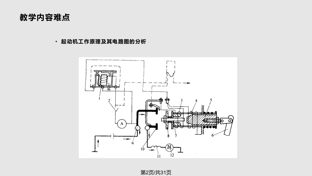 汽车起动机基础知识