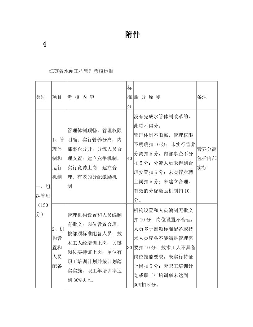 江苏省水闸工程管理考核标准表