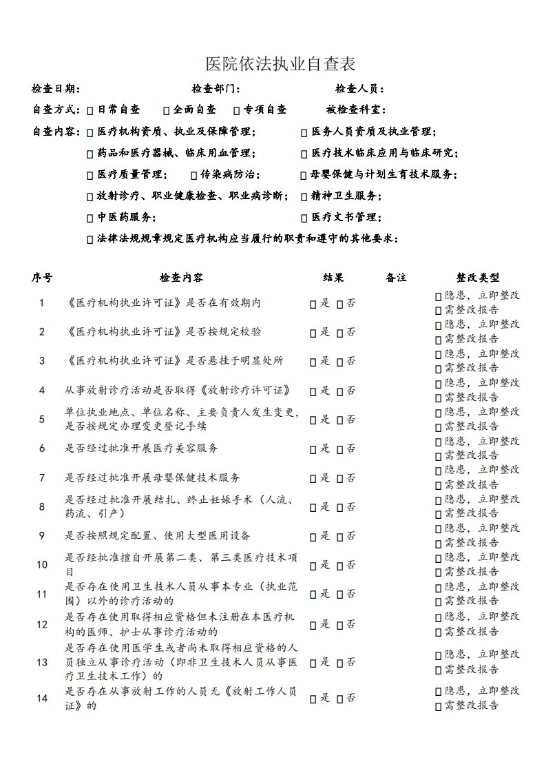 医务科依法执业自查表