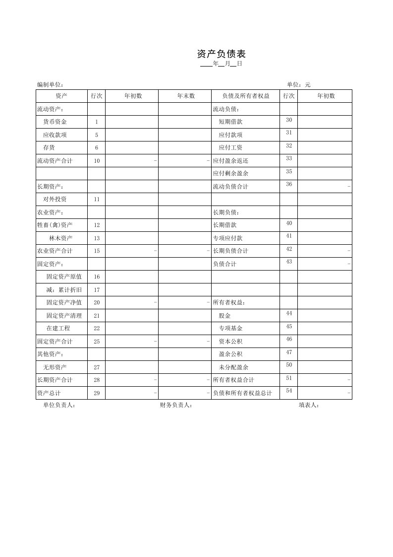 农民专业合作社资产负债表带公式