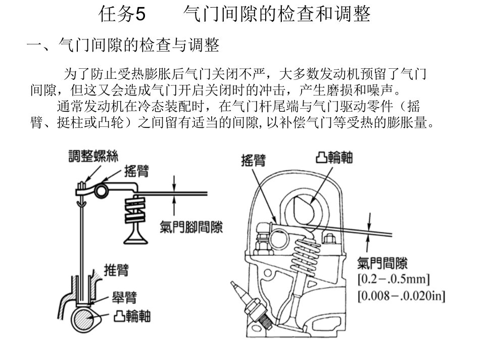 气门间隙的检查和调