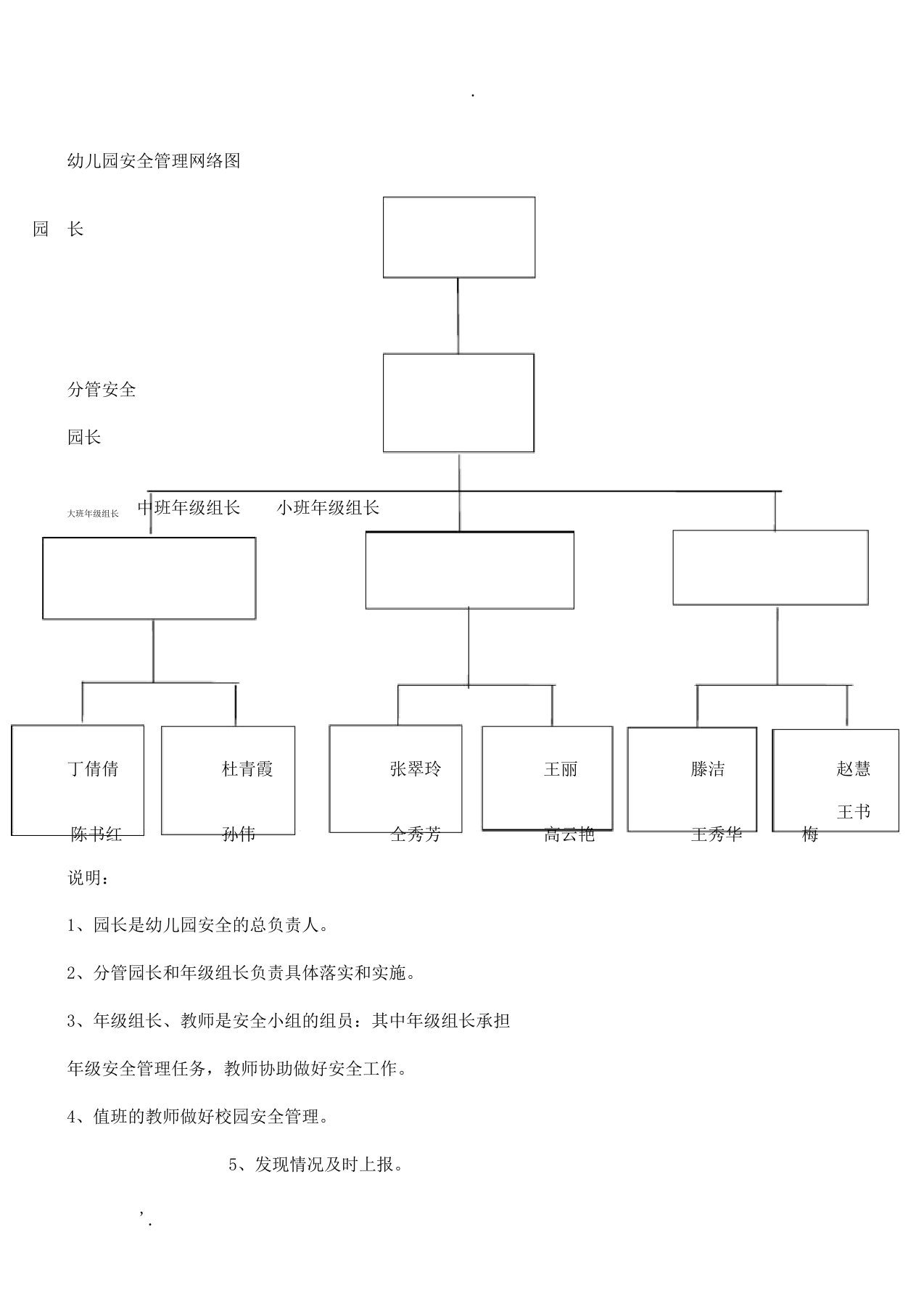 幼儿园安全管理网络图