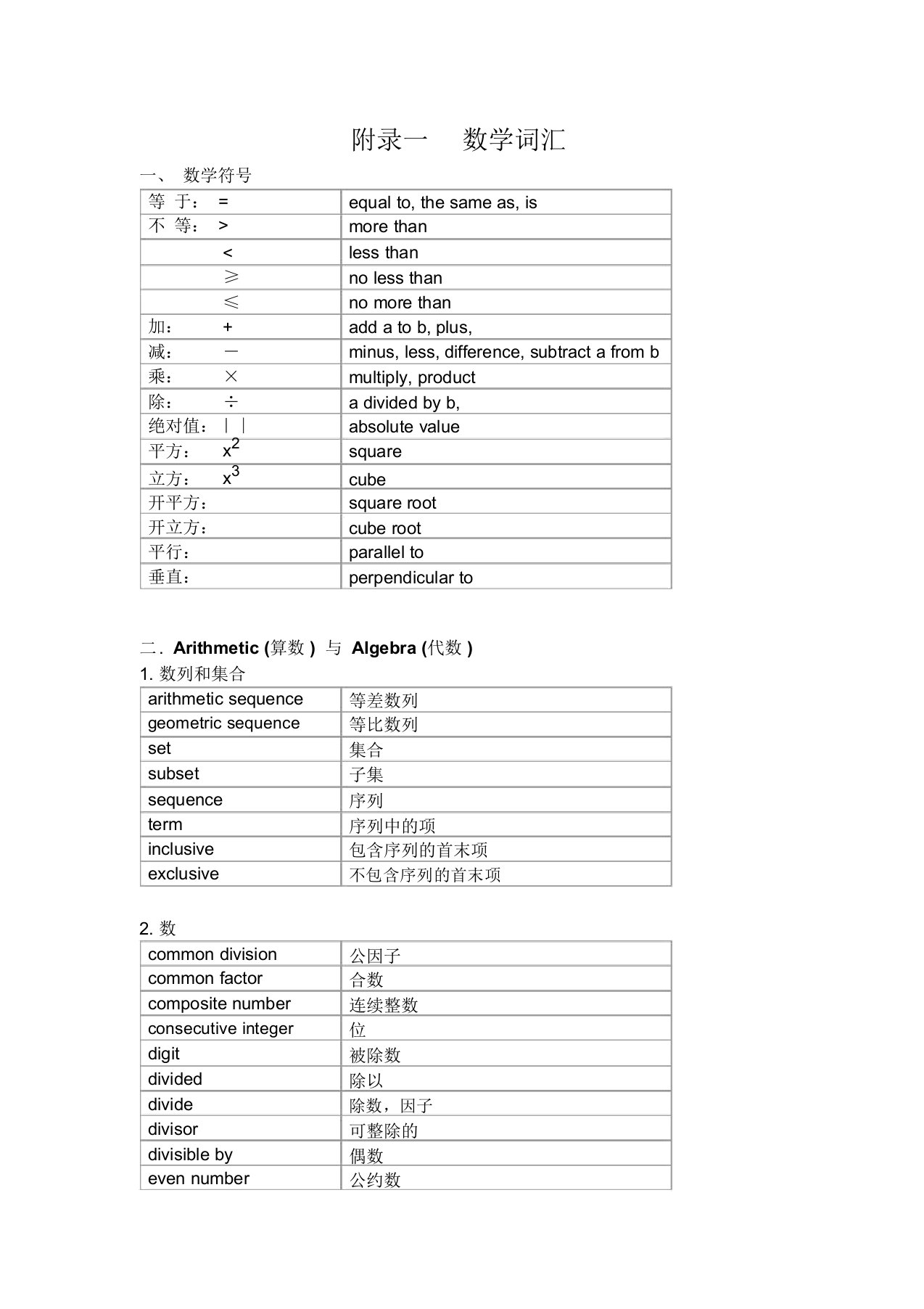 GRE数学常用词汇(超全必背!)