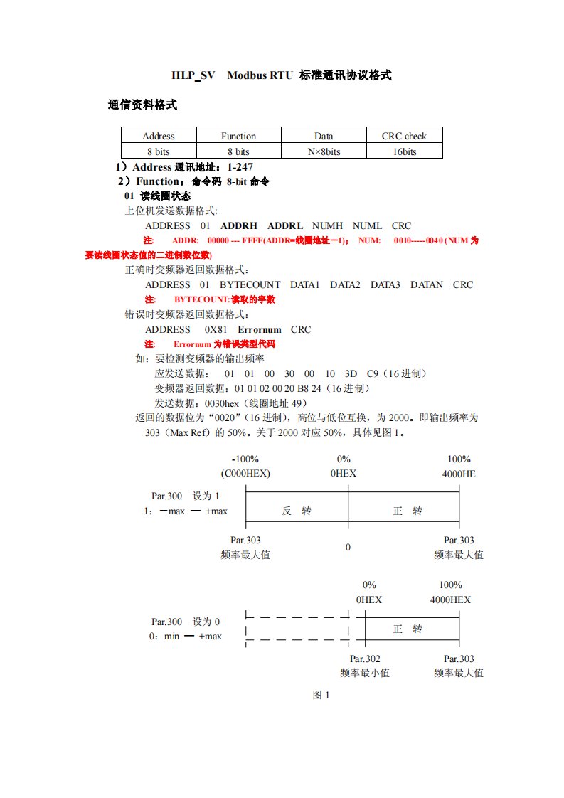 Modbus+RTU+标准通讯协议格式