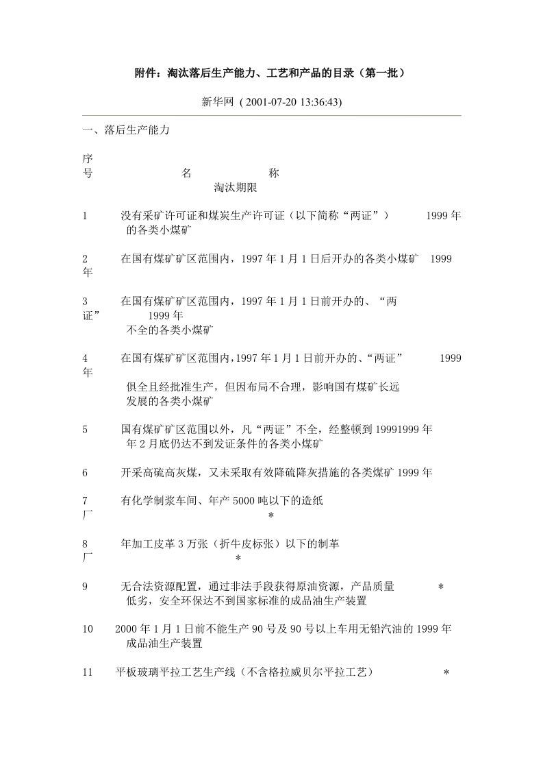 淘汰工艺设备目录共三批