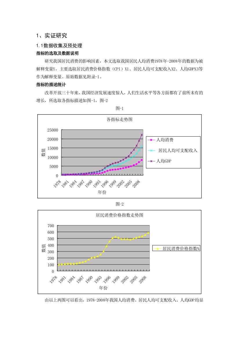 计量经济学课程论文实证分析模