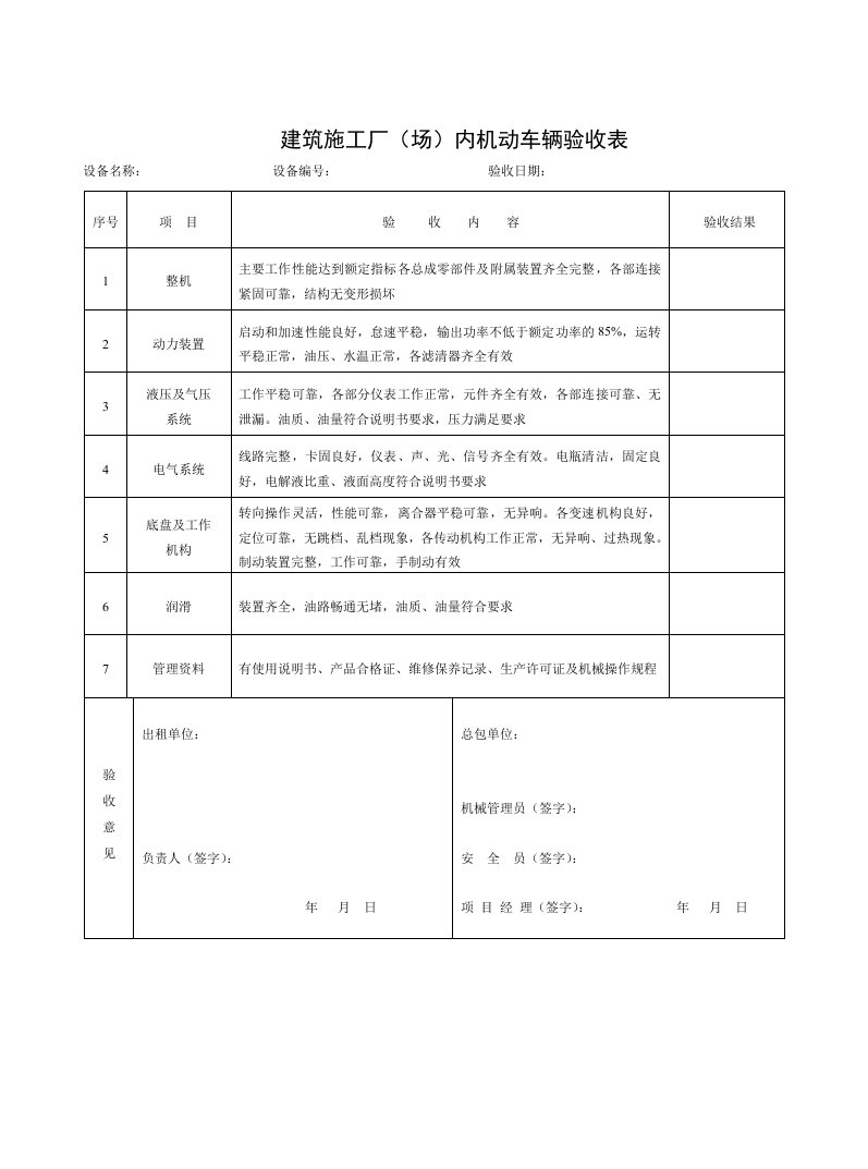 附件：各类进场机械、车辆、设备、气瓶验收表格（样表）