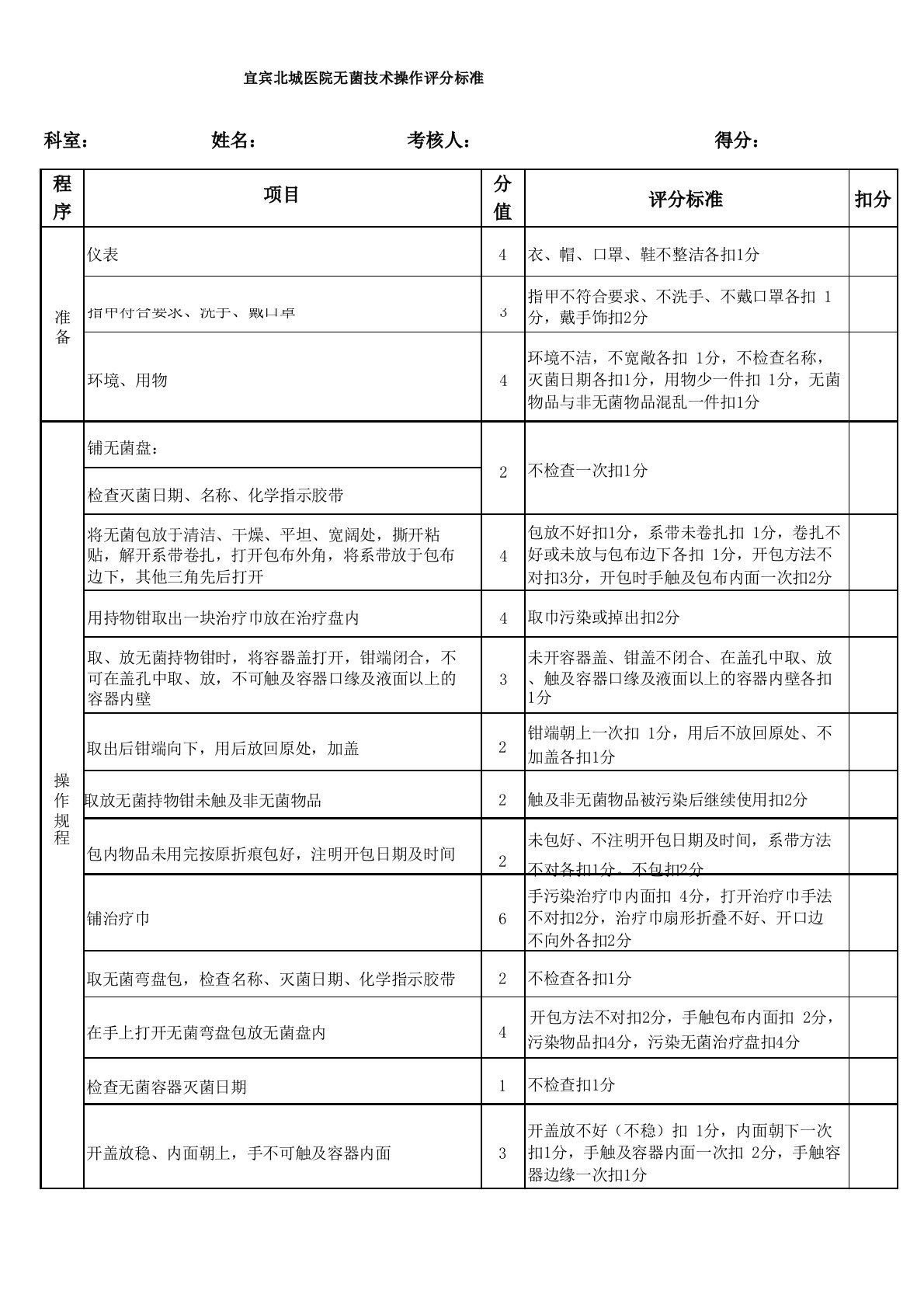 无菌技术操作评分表