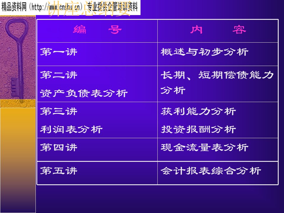 医疗行业企业财务报表分析讲座