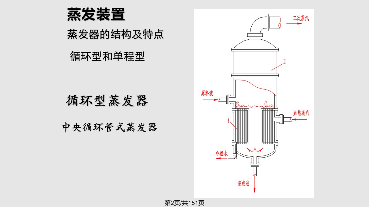 蒸发干燥结晶与膜处理设备