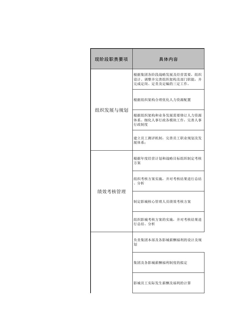 人事行政部工作职责分解