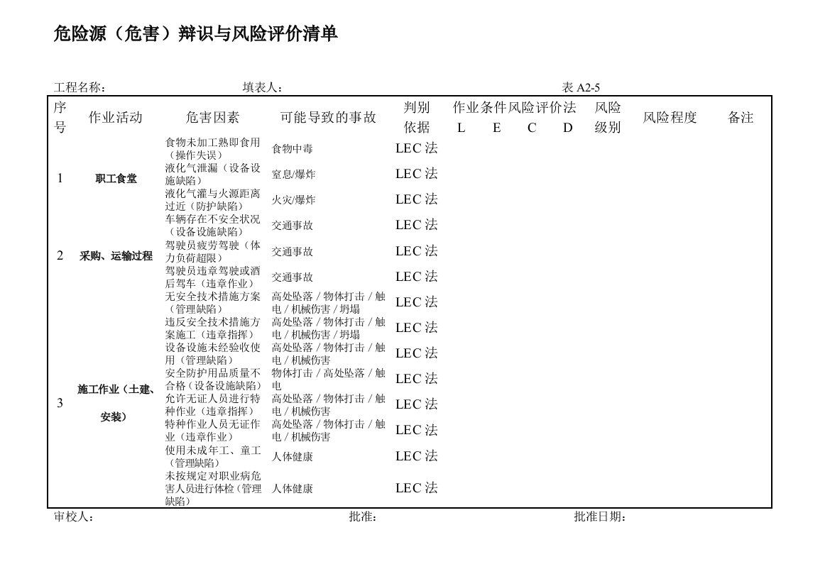 危险源(危害)辨识评价表