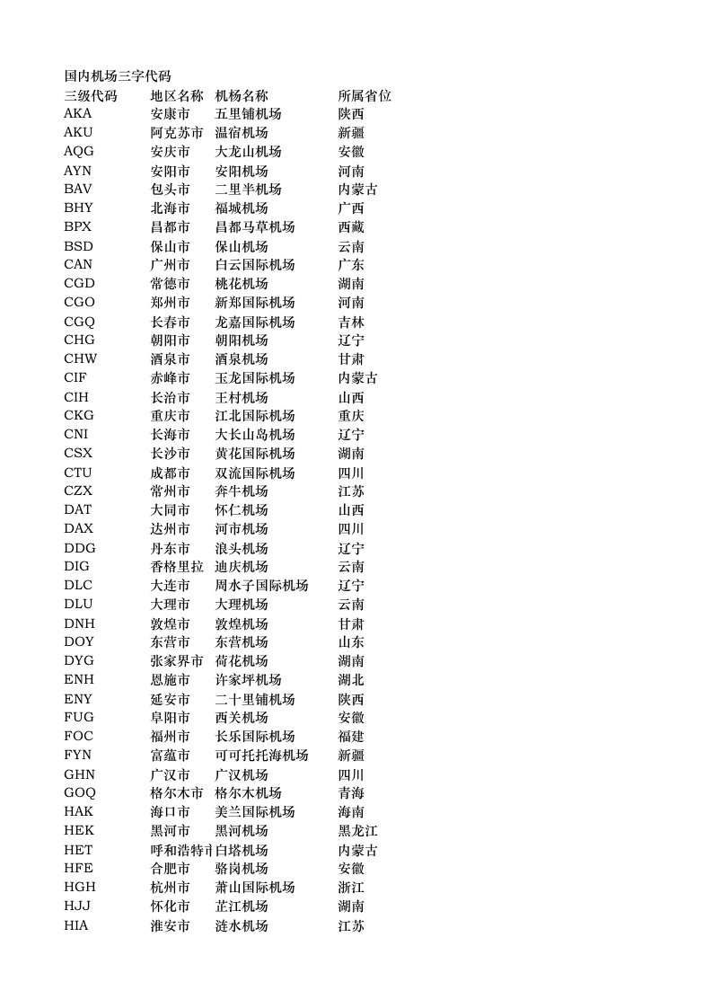 航空公司二字代码