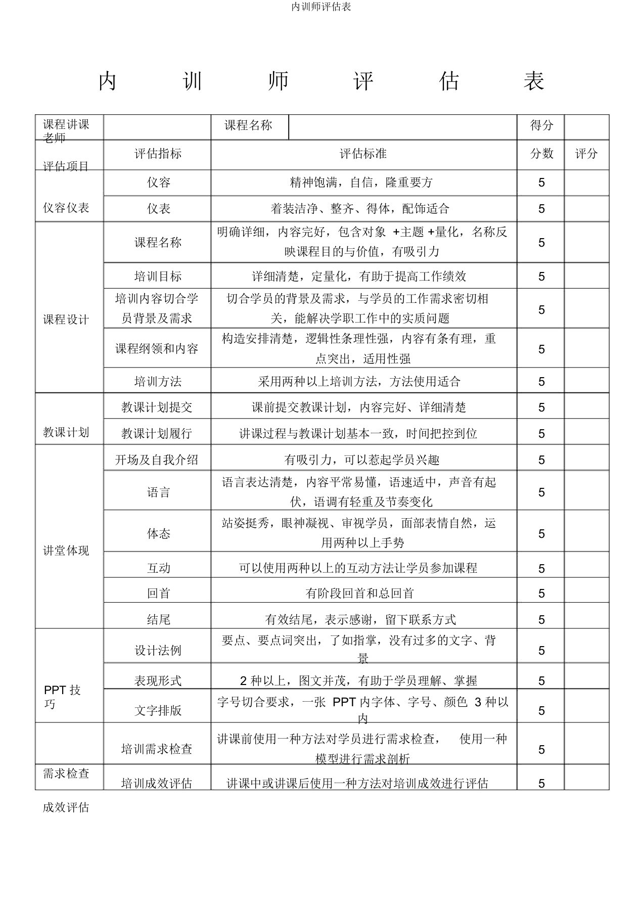 内训师评估表