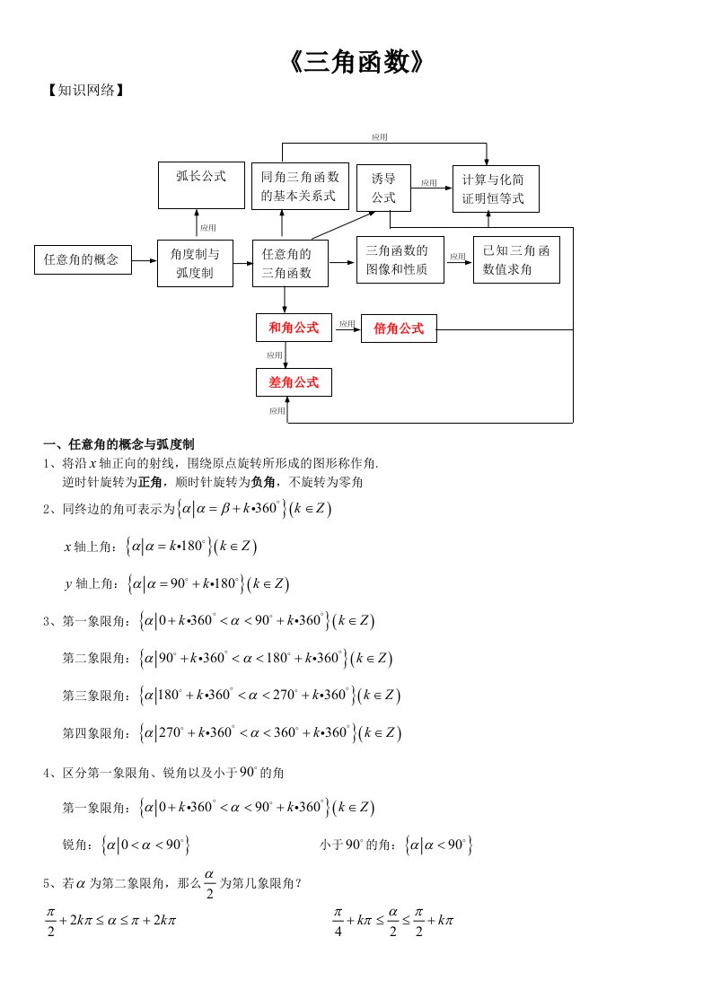 高中数学三角函数知识点归纳总结