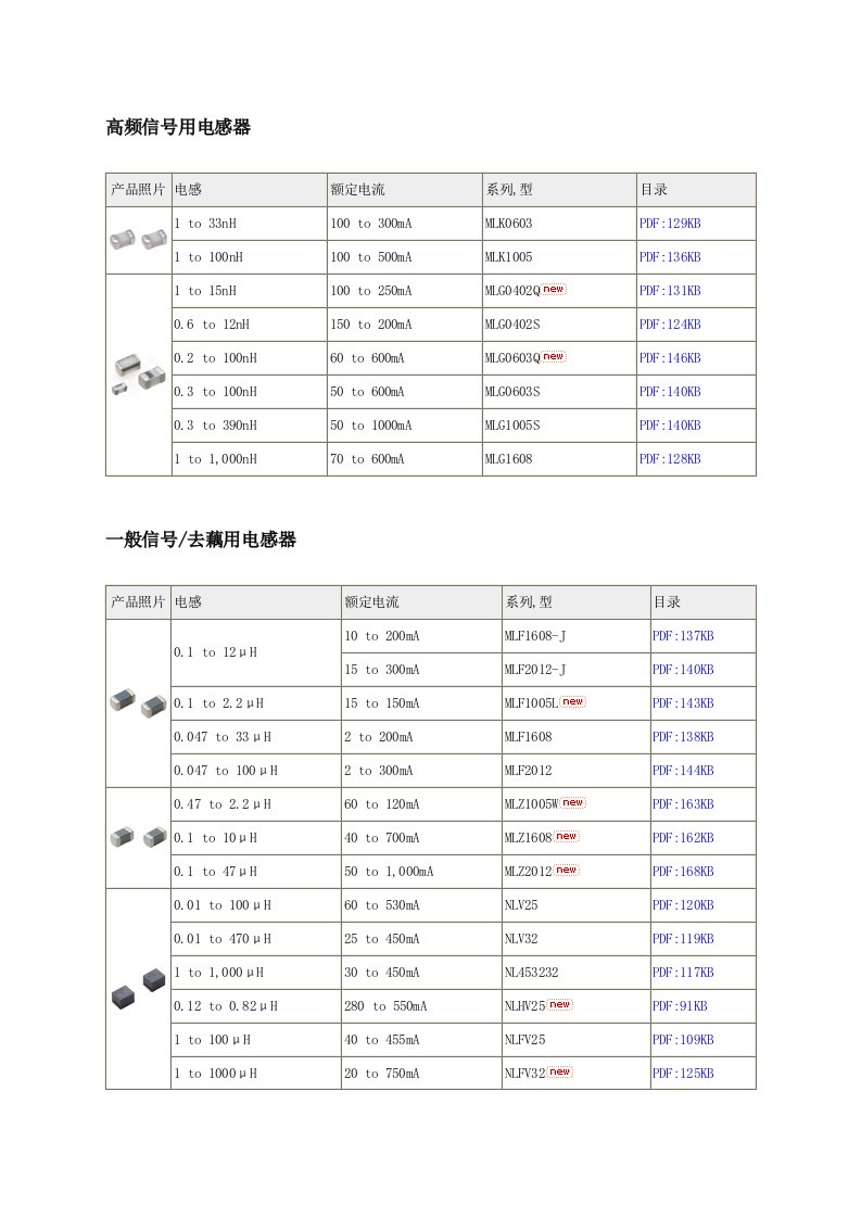 tdk电感器的一些参数资料