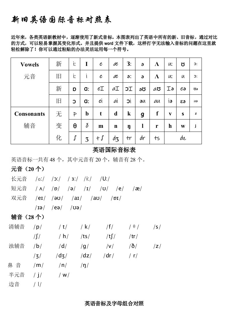 新旧音标对比及英语国际音标表附字母组合对比