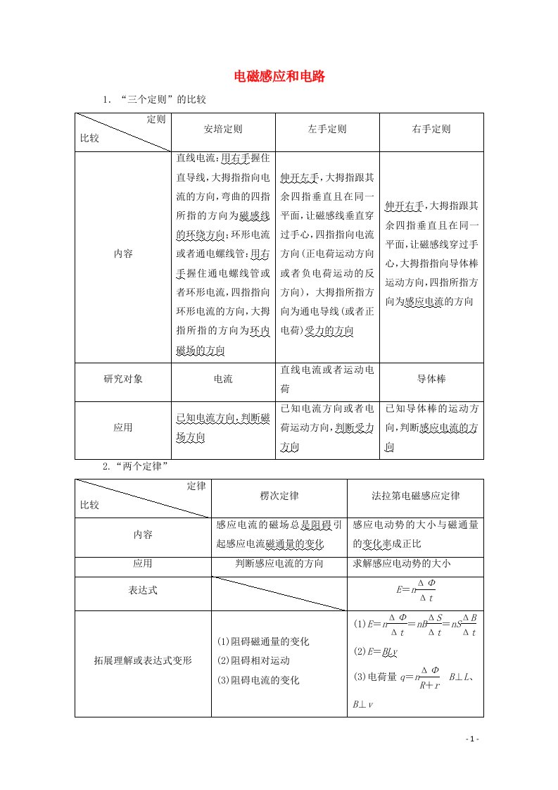 2021高考物理二轮复习知识回顾篇知识5电磁感应和电路学案