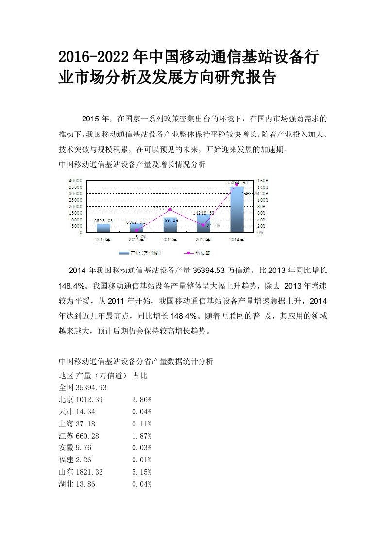 中国移动通信基站设备行业市场分析及发展方向研究报告