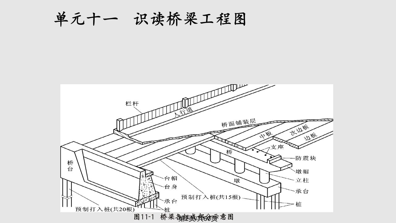 识读桥梁工程图资料