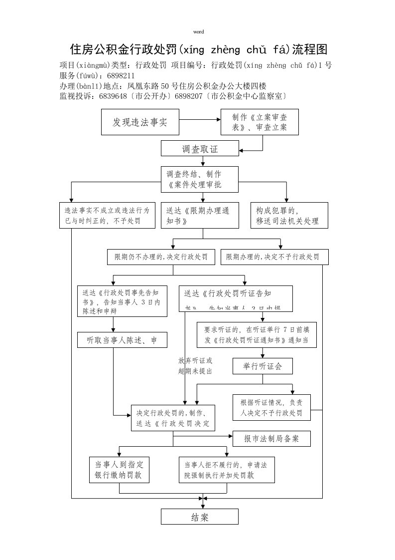 住房公积金行政处罚流程图