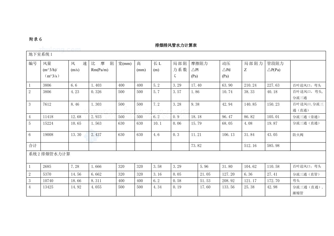 附录6-排烟管水力计算