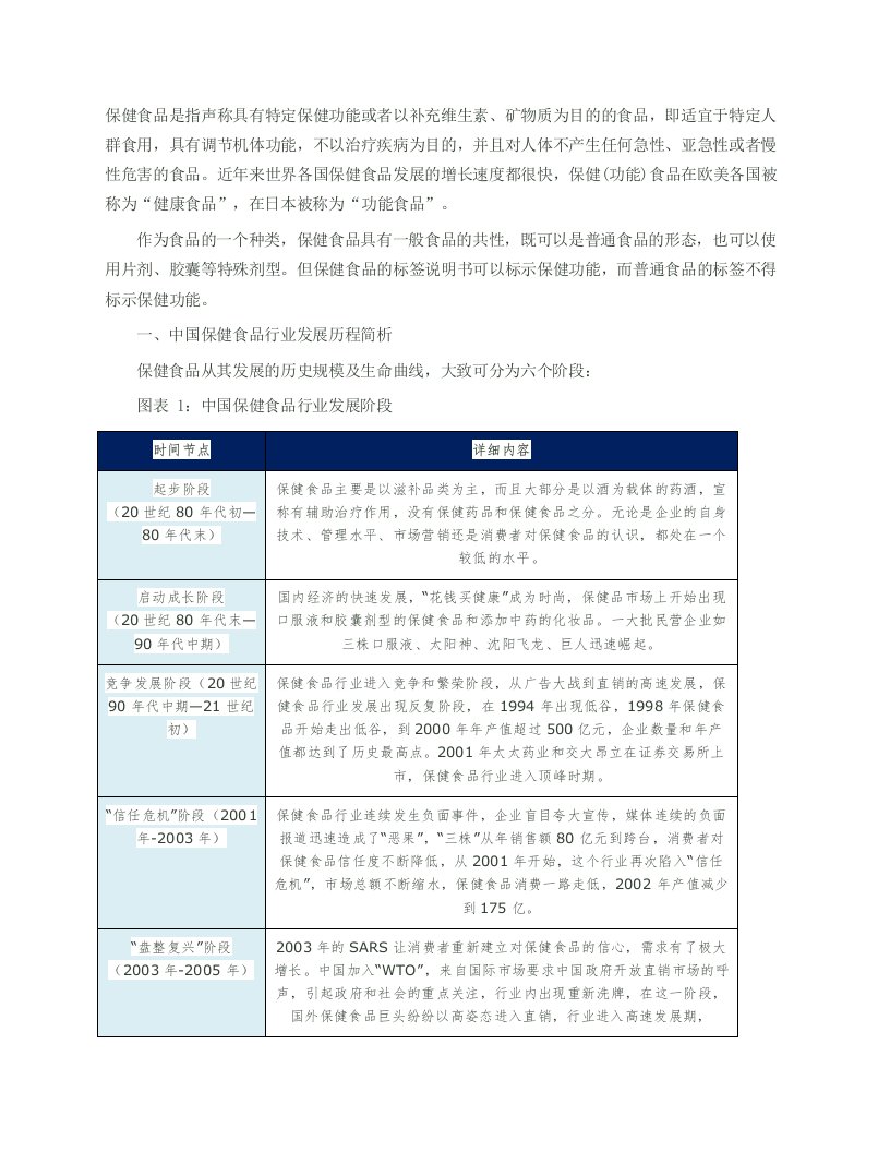 保健品行业SWOT分析