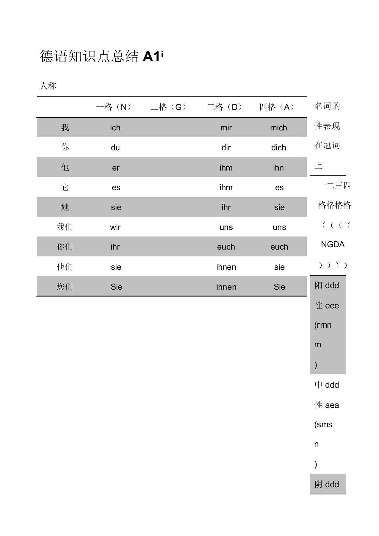 德语知识点总结a