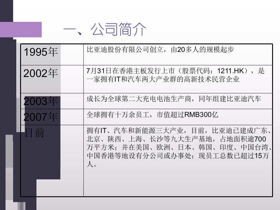 汽车营销策划方案ppt课件