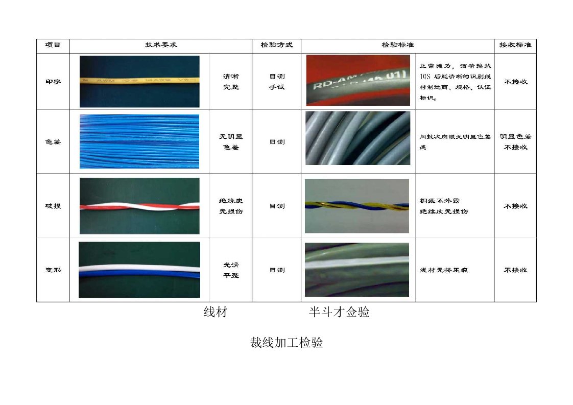 线束加工检验指导书