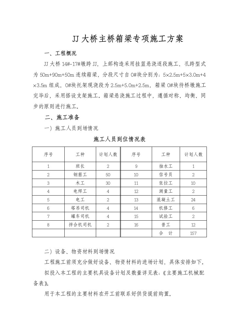 某大桥主桥箱梁专项施工方案