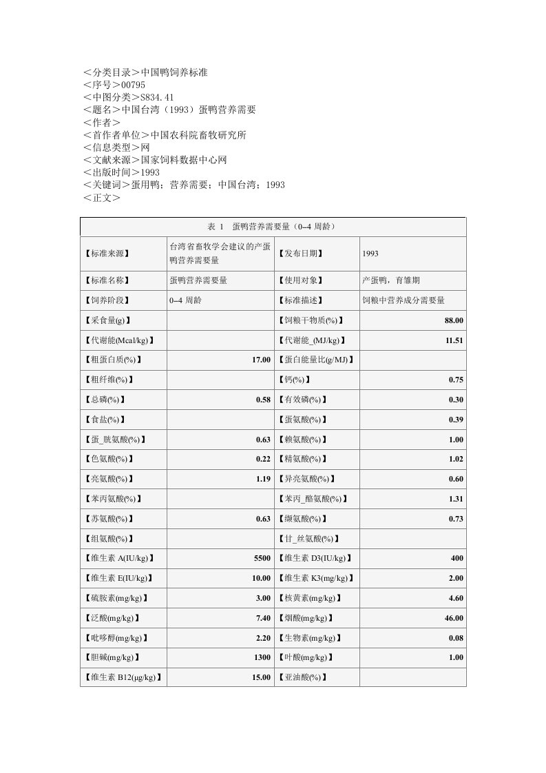 中国鸭饲养标准