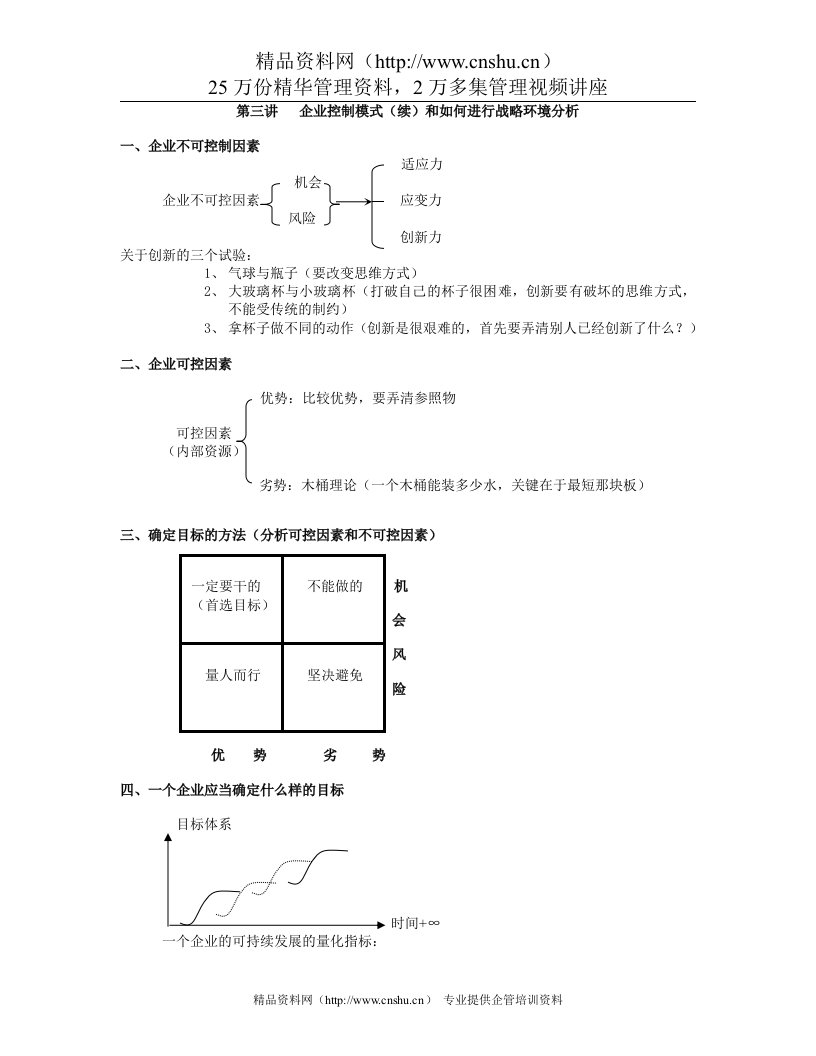 企业控制模式（续）和如何进行战略环境分析