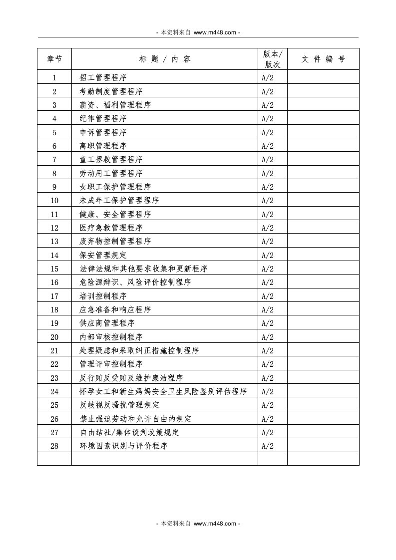 《BSCI社会责任程序文件汇编DOC》(58页)-程序文件