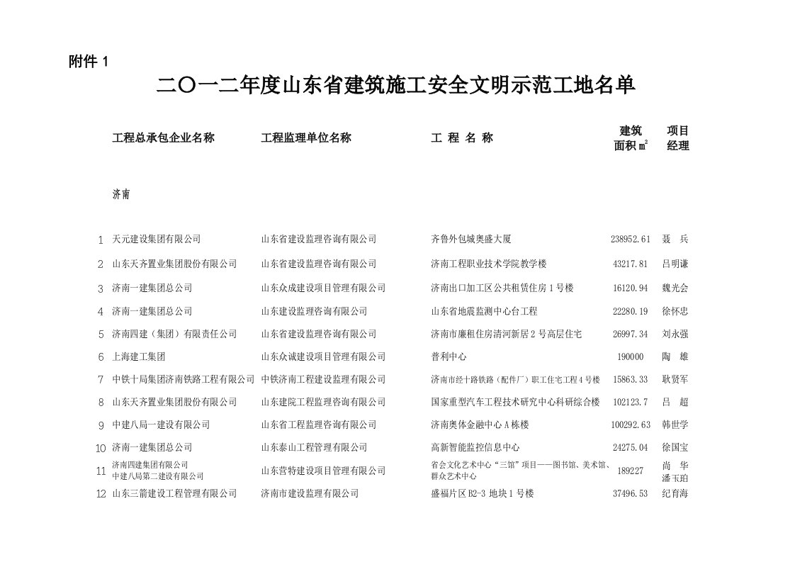 二〇一二年度山东省建筑施工安全文明示范工地名单