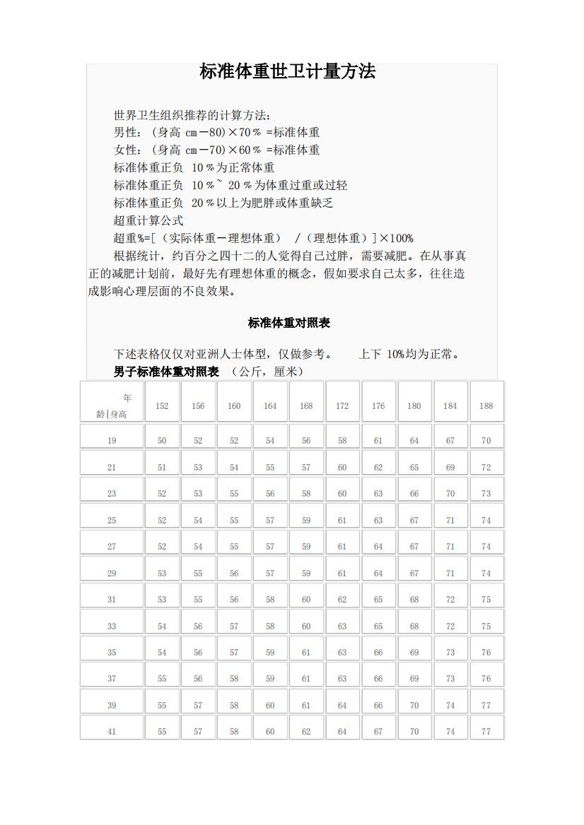 标准体重世卫计量方法