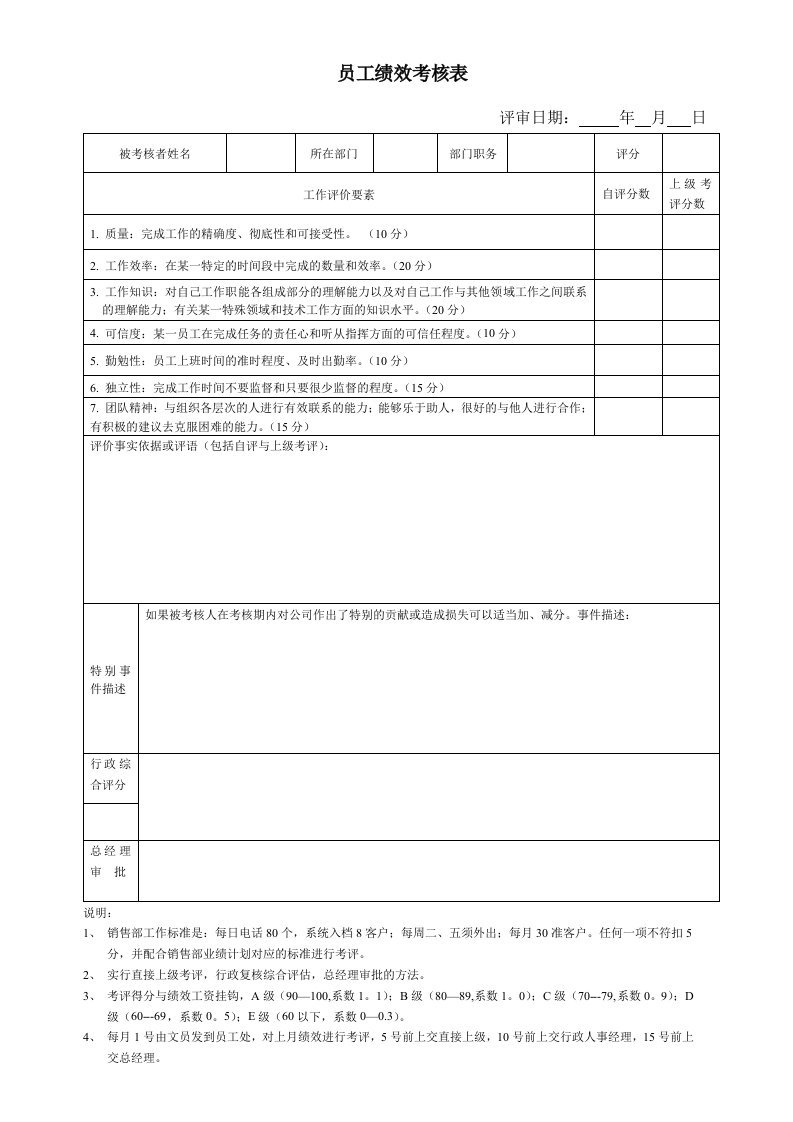 某物流公司员工绩效考核表