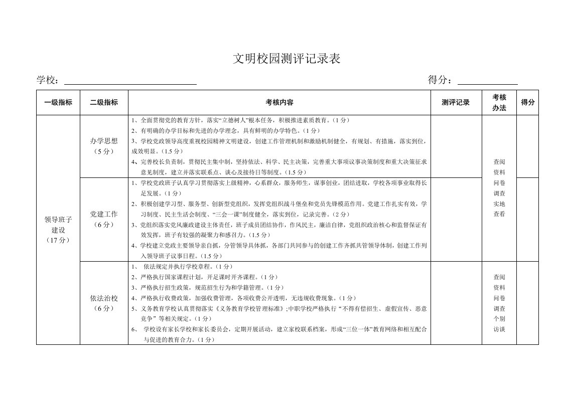 文明校园测评细则