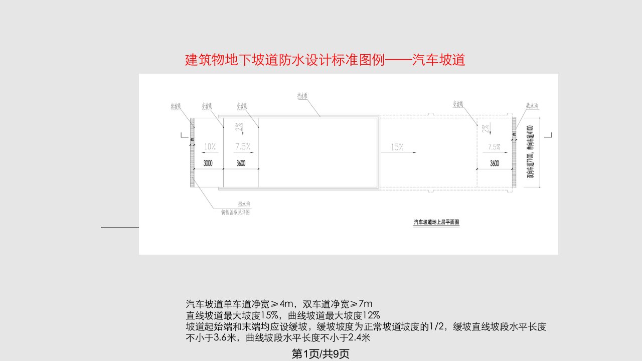 建筑物地下坡道防水设计技术标准PPT课件