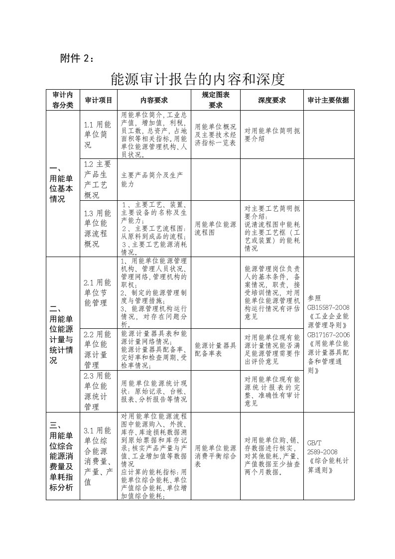 能源审计报告的内容和深度