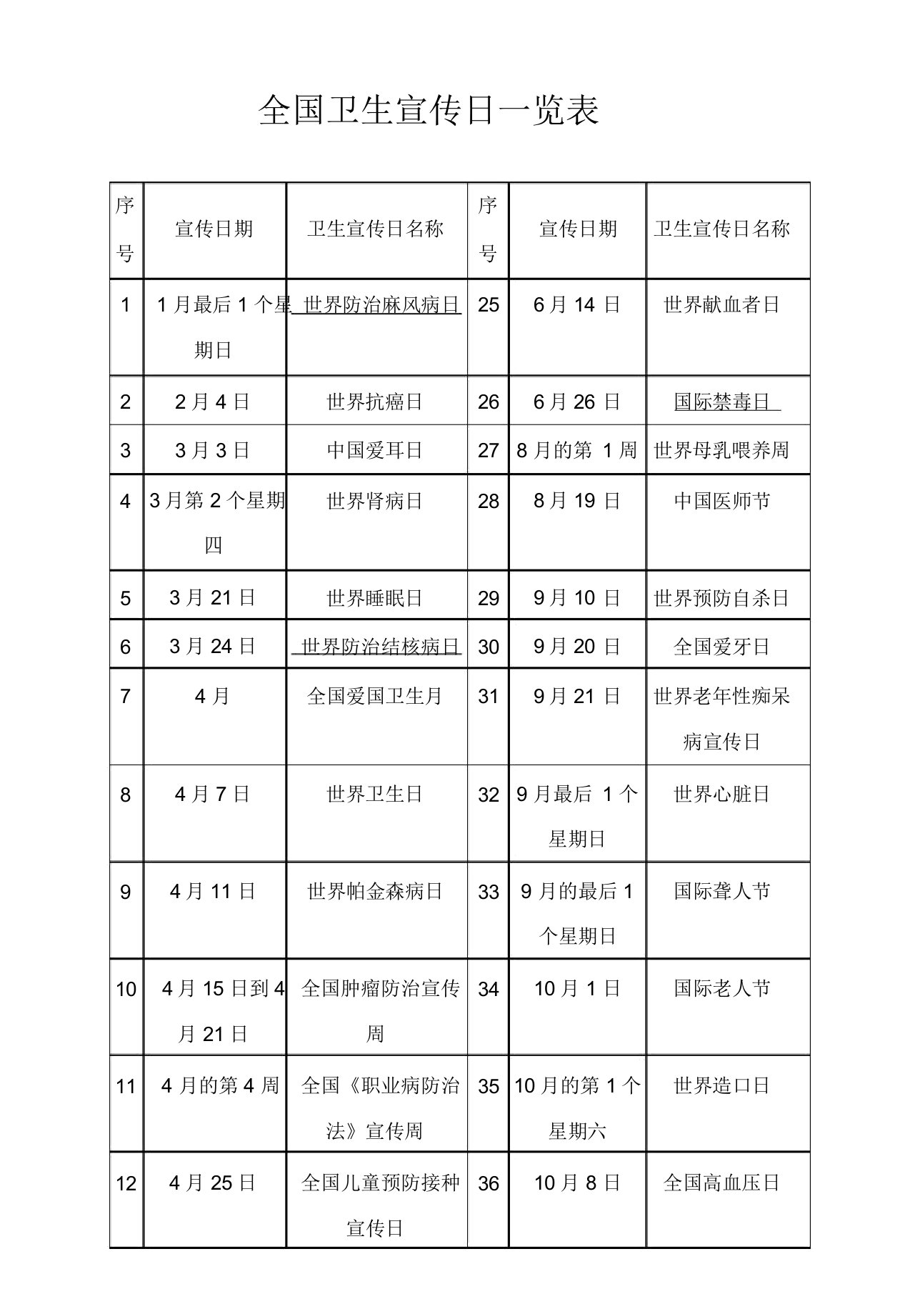 全国健康卫生宣传日一览表