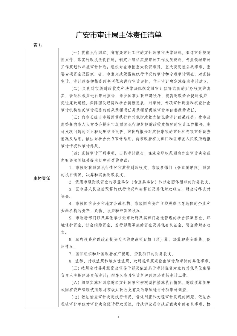 广安市审计局主责任清单