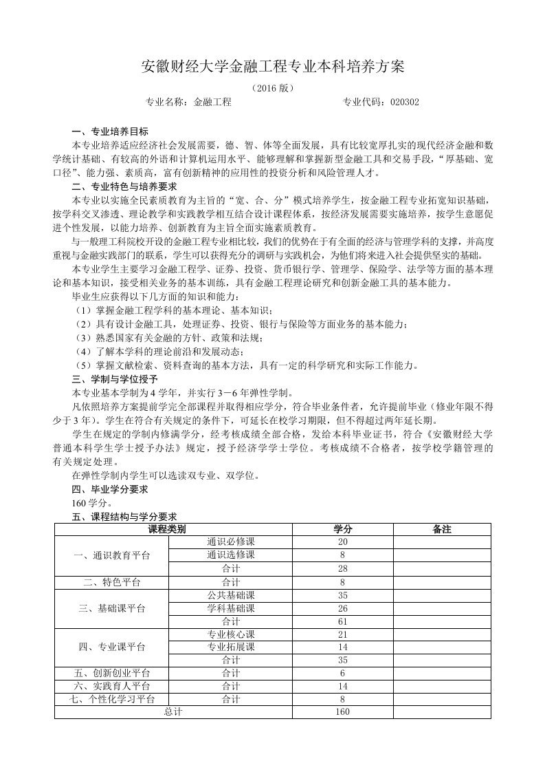 安徽财经大学金融工程专业本科培养方案