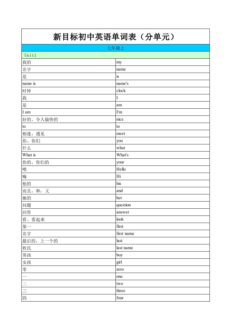 初中英语单词表(excel版)