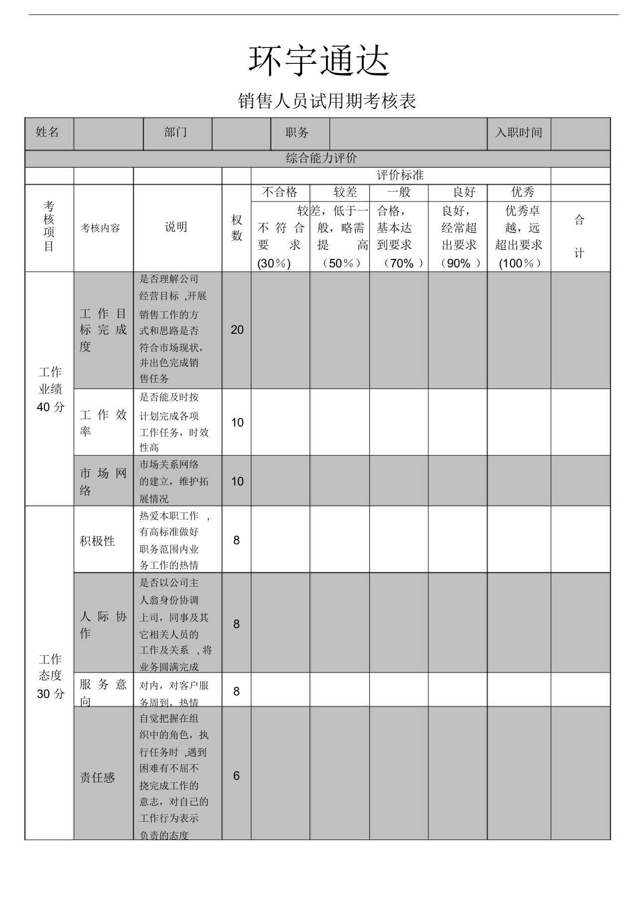 销售人员试用期考核表