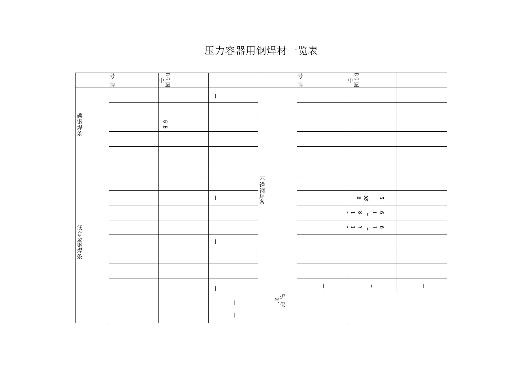 常见焊条焊丝型号牌号对照一览表