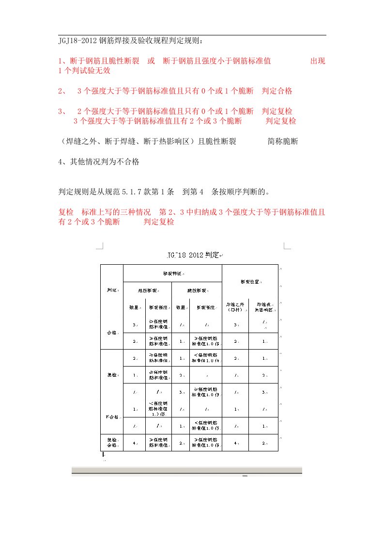 JGJ18-2012钢筋焊接及验收规程判定规则：.doc