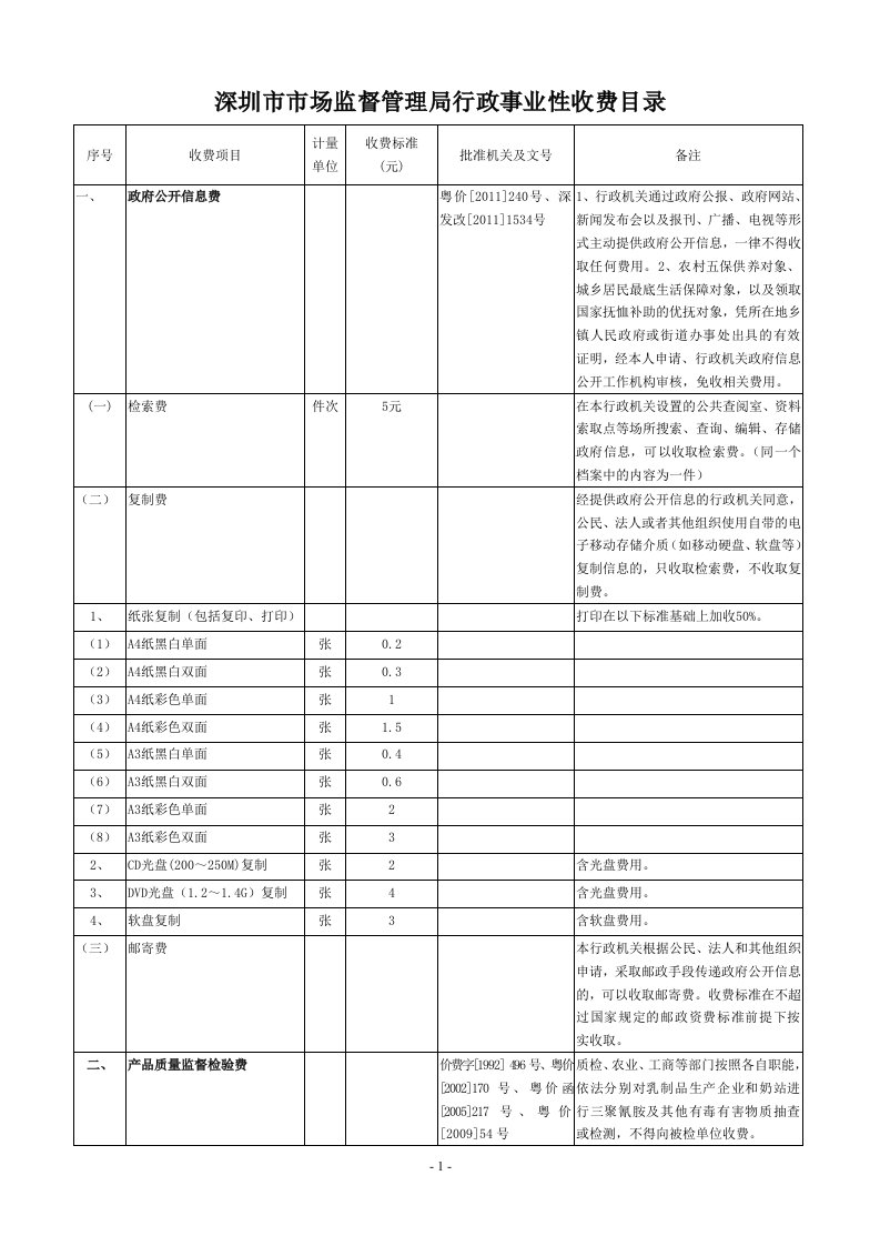 深圳市市场监督管理局行政事业性收费目录