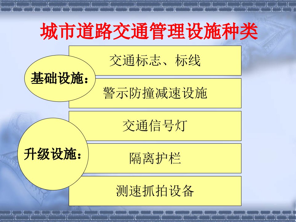 maaa城市道路交通设施问题与对策研究