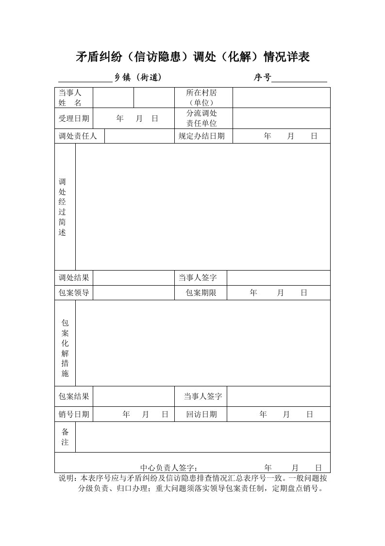 矛盾纠纷（信访隐患）调处（化解）情况详表